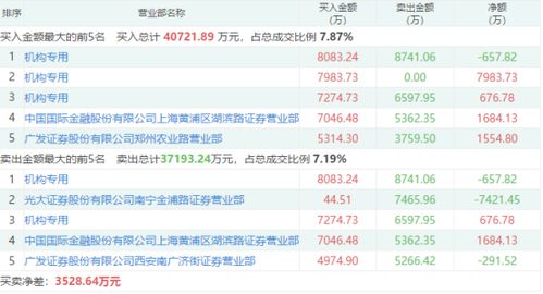 藍籌搭臺題材唱戲，通訊產品研發板塊獲機構青睞，十股成資金沖擊焦點