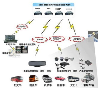 通信產(chǎn)品研發(fā) 技術(shù)、挑戰(zhàn)與未來(lái)趨勢(shì)